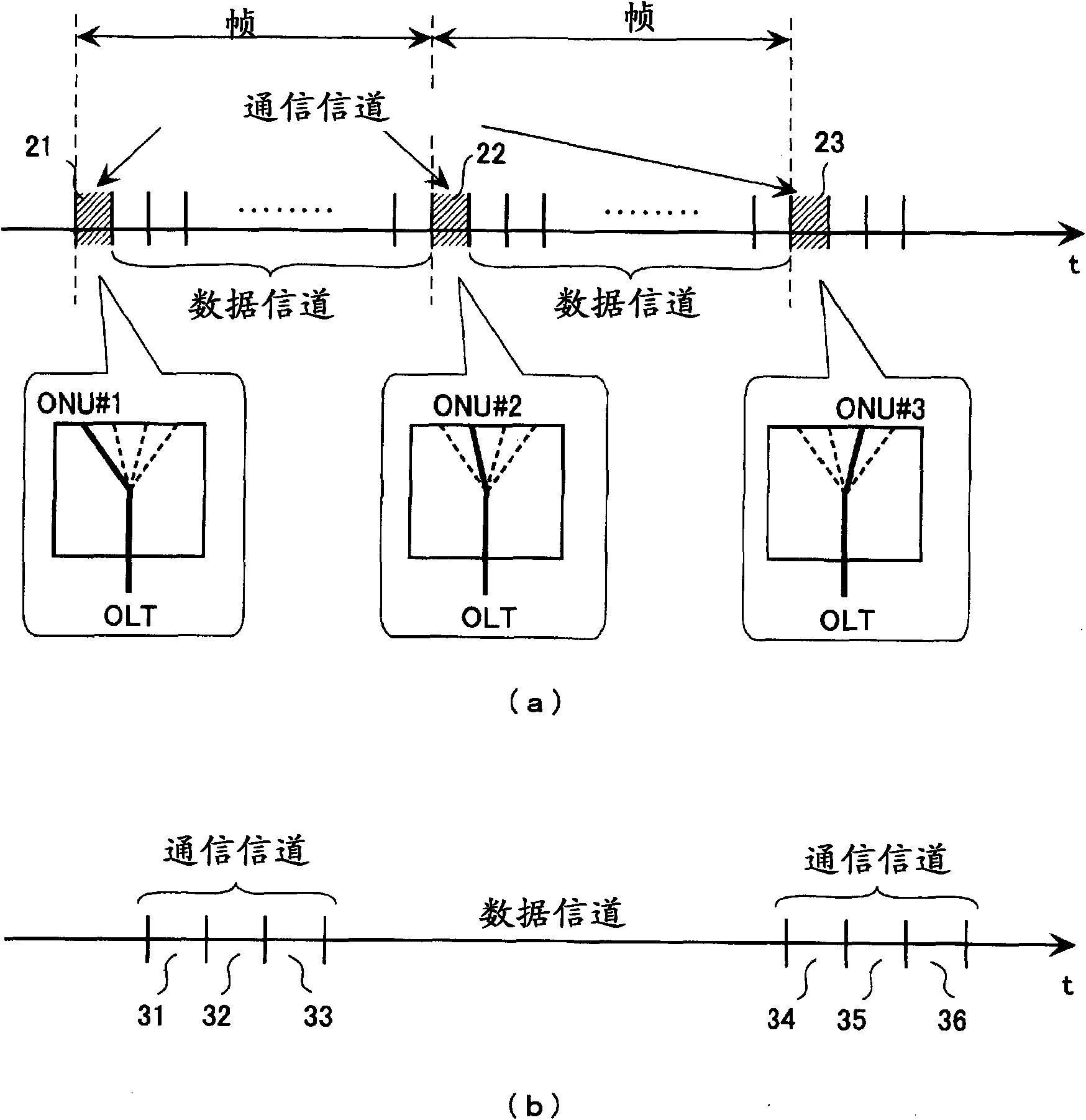 Line control method in optical network and optical network itself