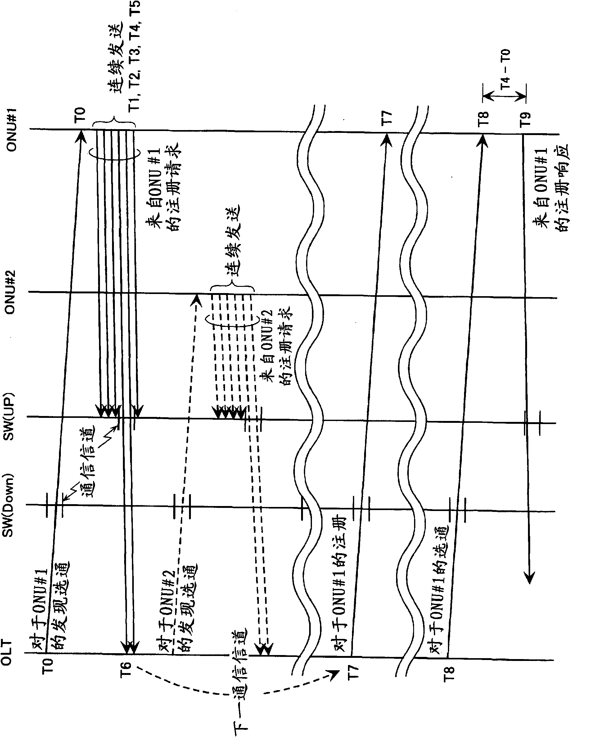 Line control method in optical network and optical network itself