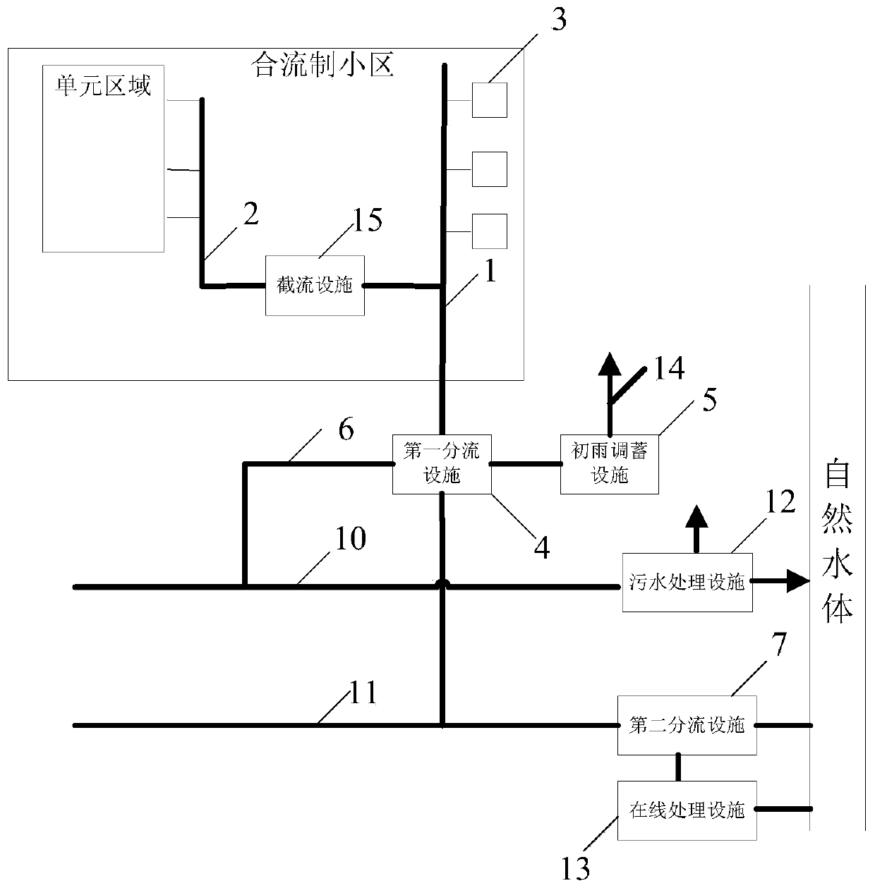 Equipment with rainwater and sewage diversion, regulation and storage mechanism