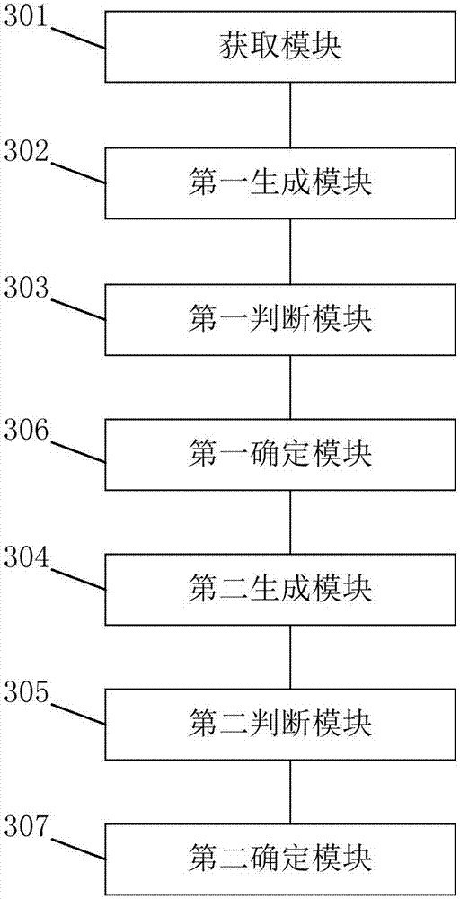 Suspicious domain name detection method and system