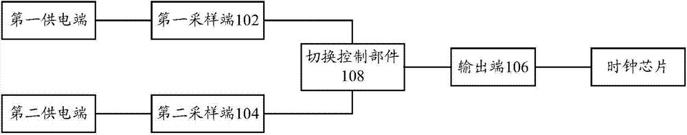 Power supply circuit and power supply switching circuit of clock chip, power supply switching method and microwave oven