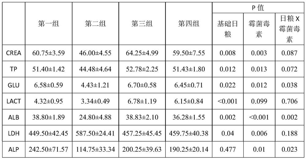 Feed additive for reducing piglet stress damage caused by mycotoxin and application thereof