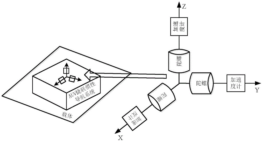 Initial inertial navigation alignment method based on terated strong tracking spherical simplex radial cubature Kalman filter (ISTSSRCKF)