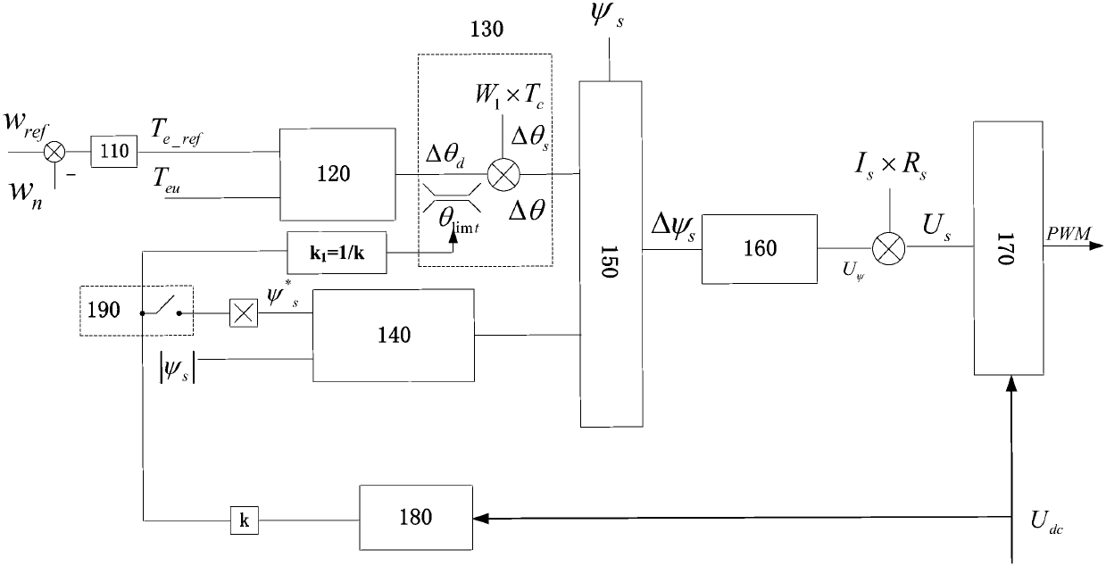 Ship motor brake control system