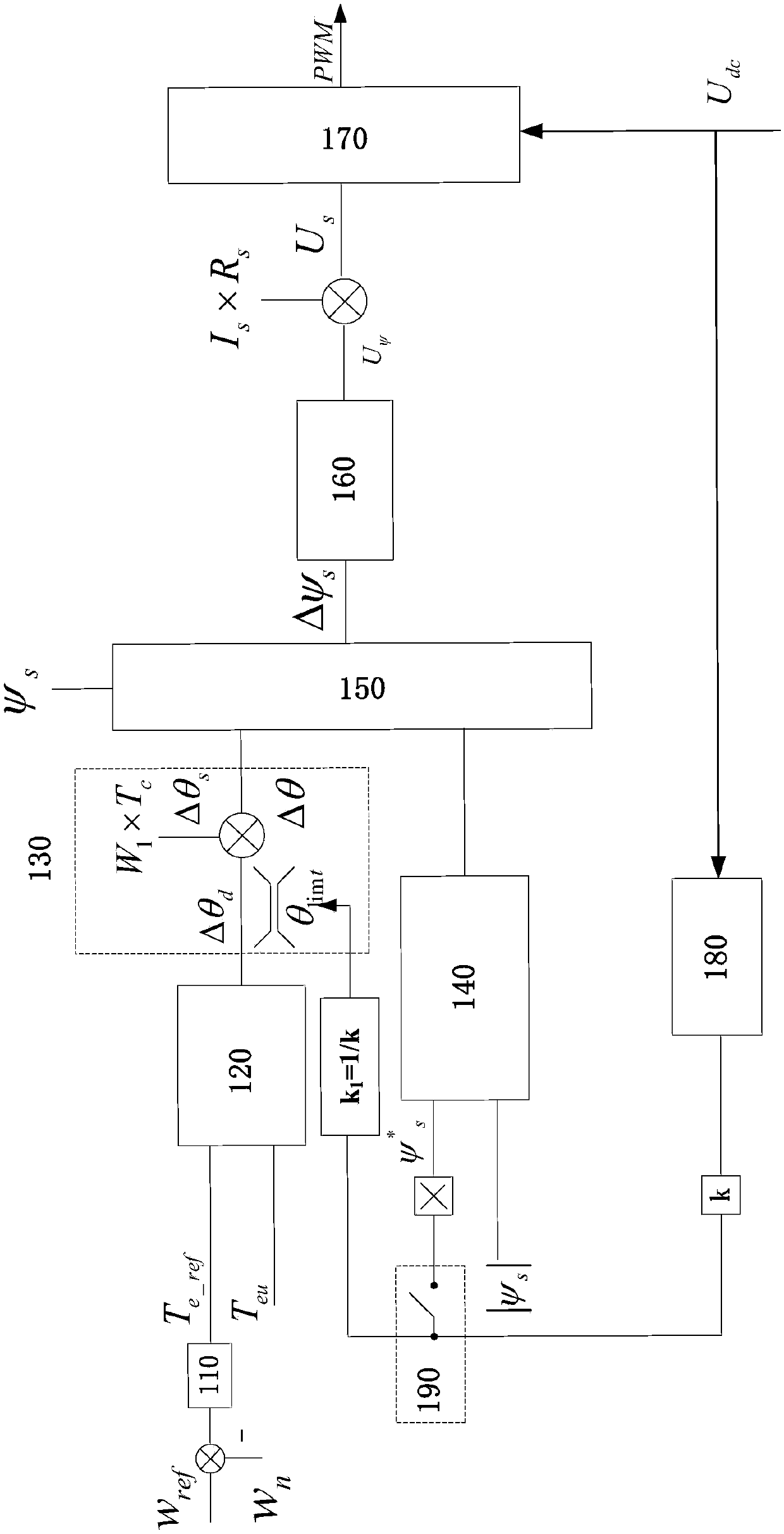 Ship motor brake control system