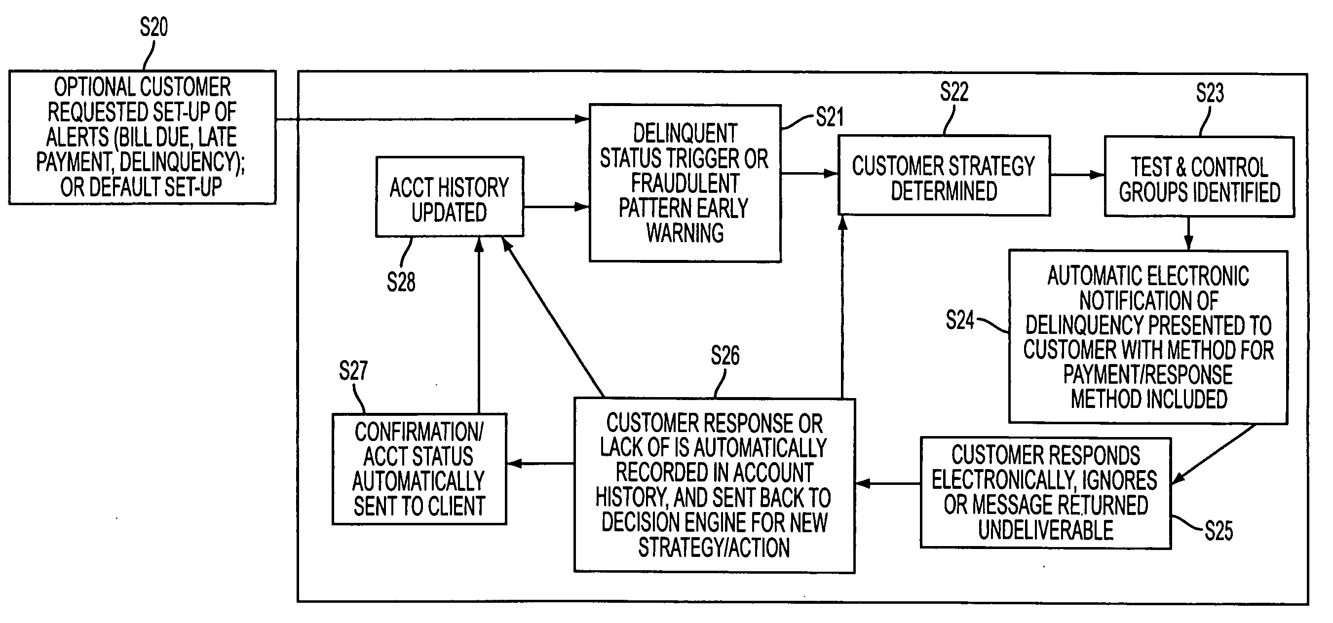 Automated receivables management system