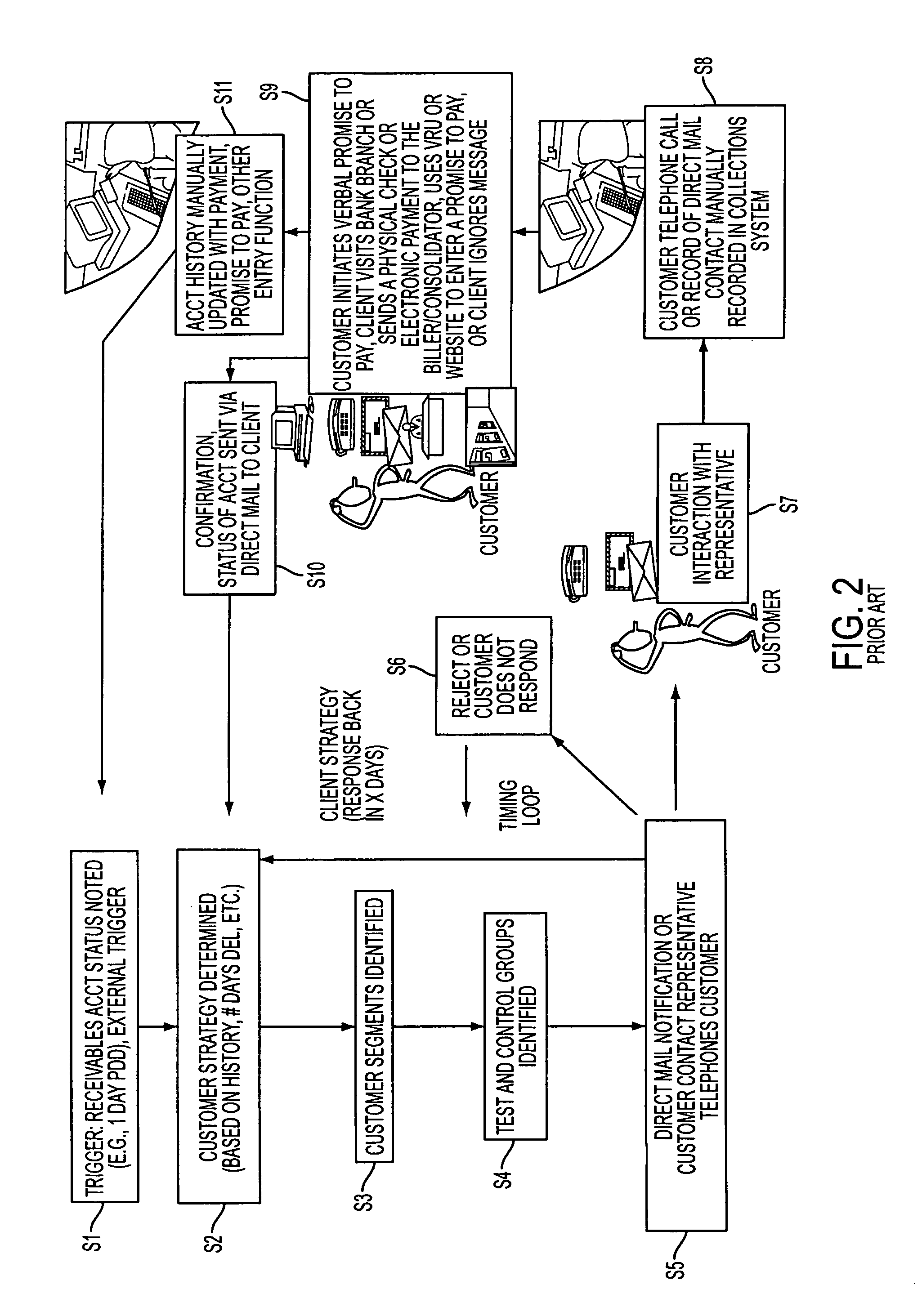 Automated receivables management system