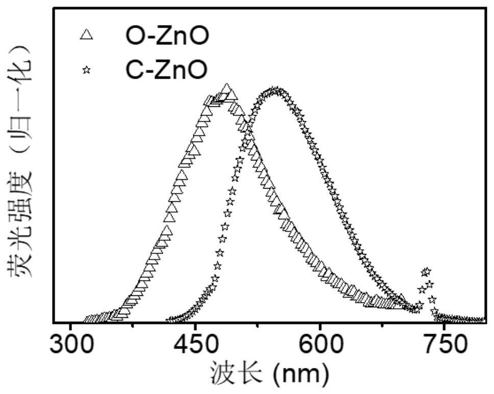 A kind of optoelectronic device and its preparation method