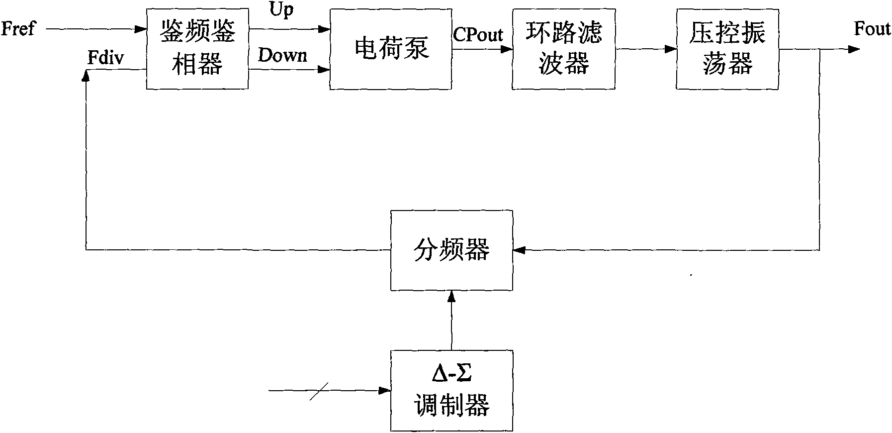 Phase frequency detector and charge pump circuit for phase locked loop