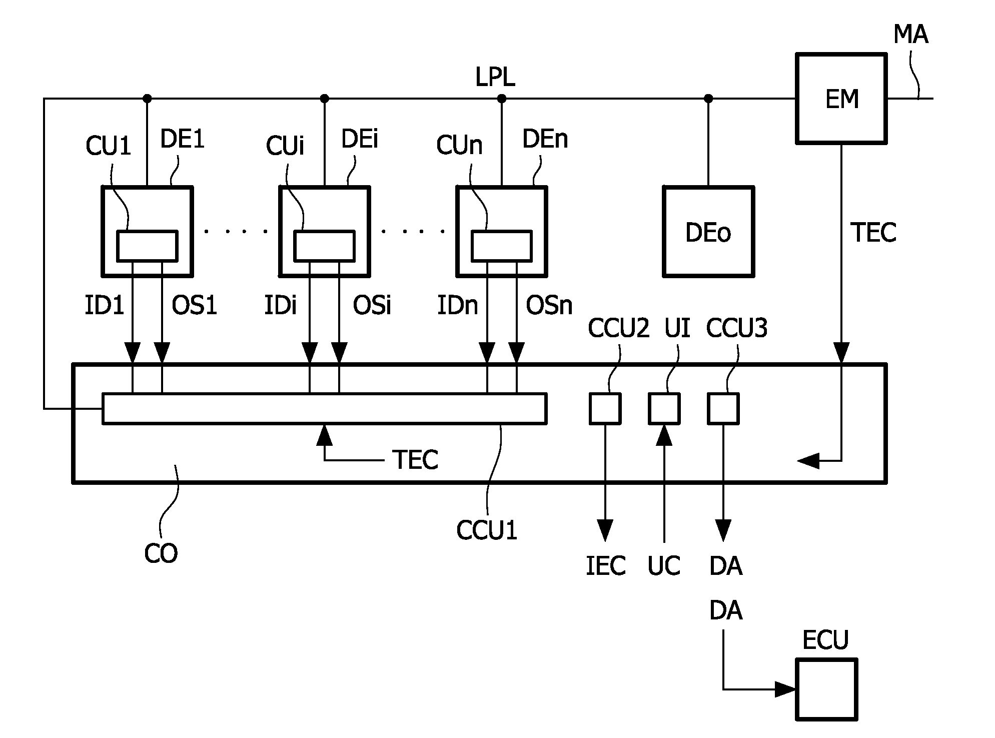 Energy consumption measurement