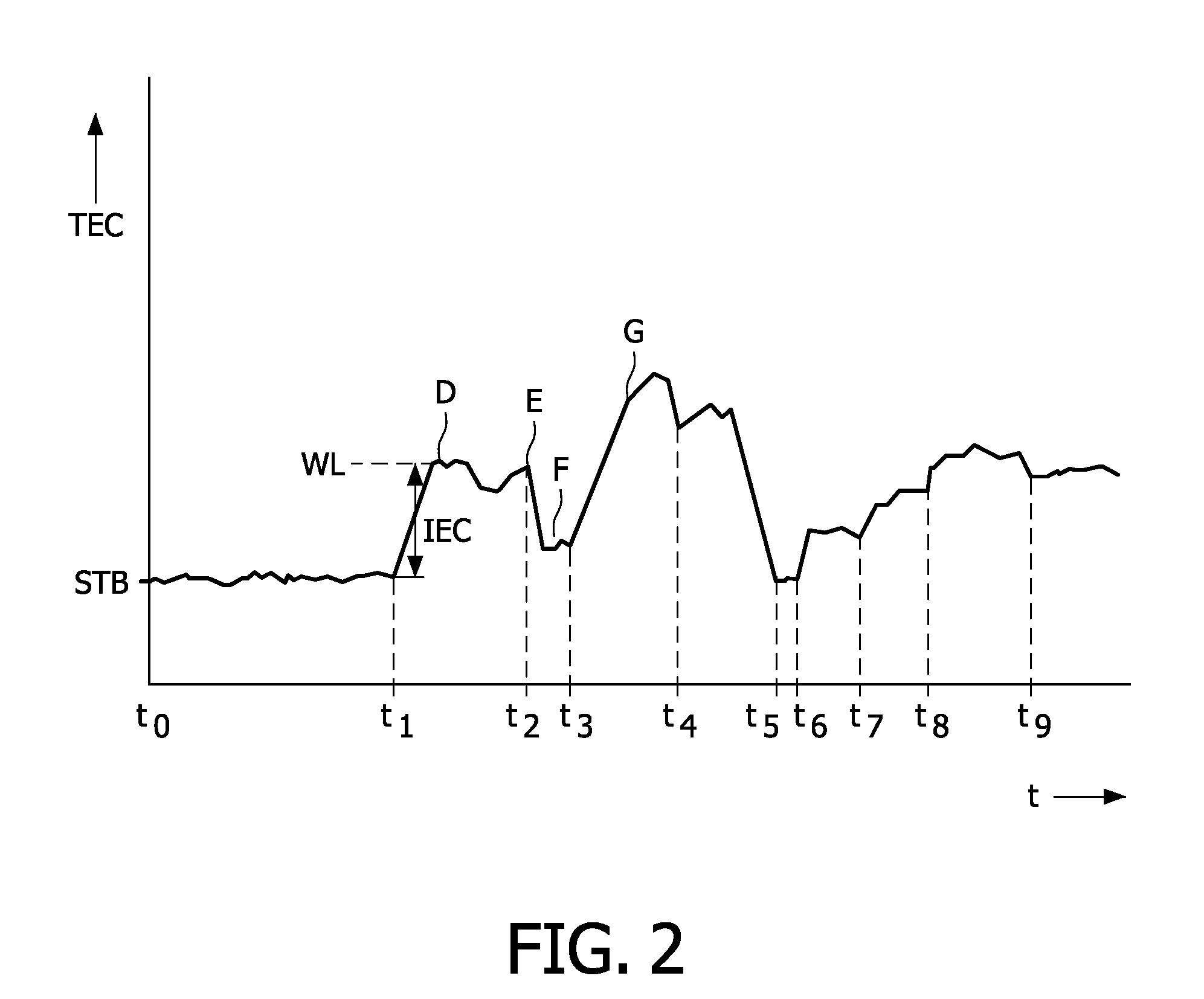 Energy consumption measurement