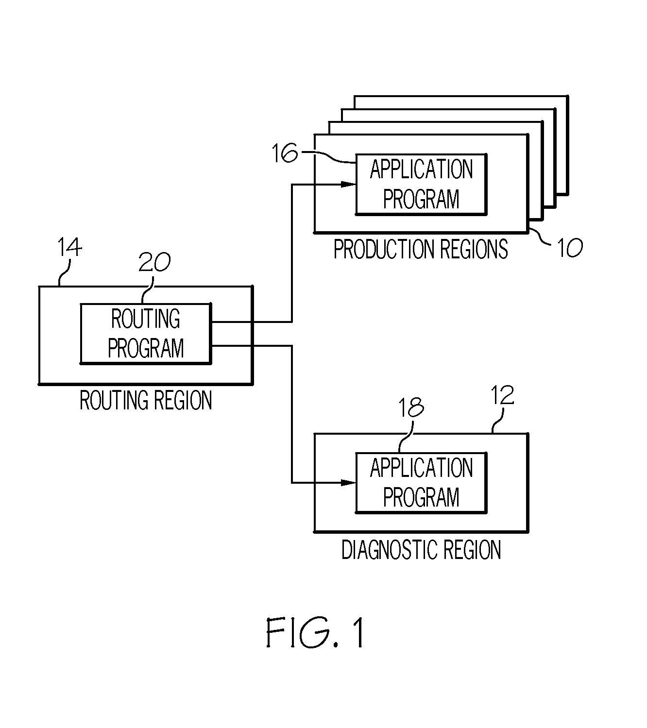 Providing automatic retry of transactions with diagnostics