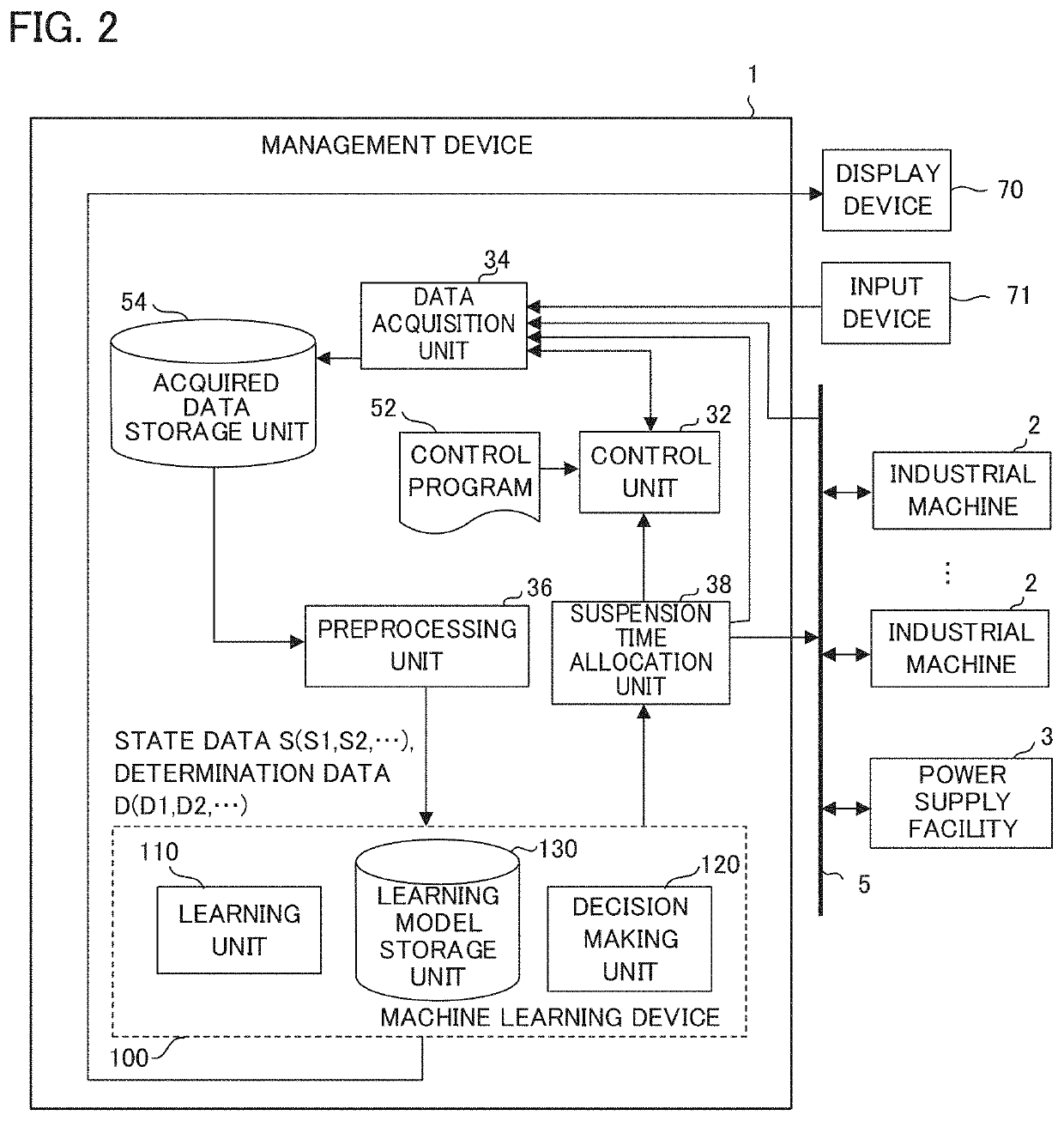 Management device and management system