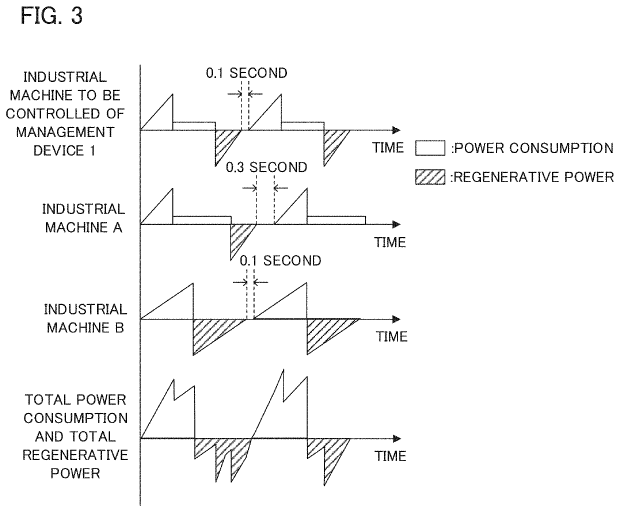 Management device and management system