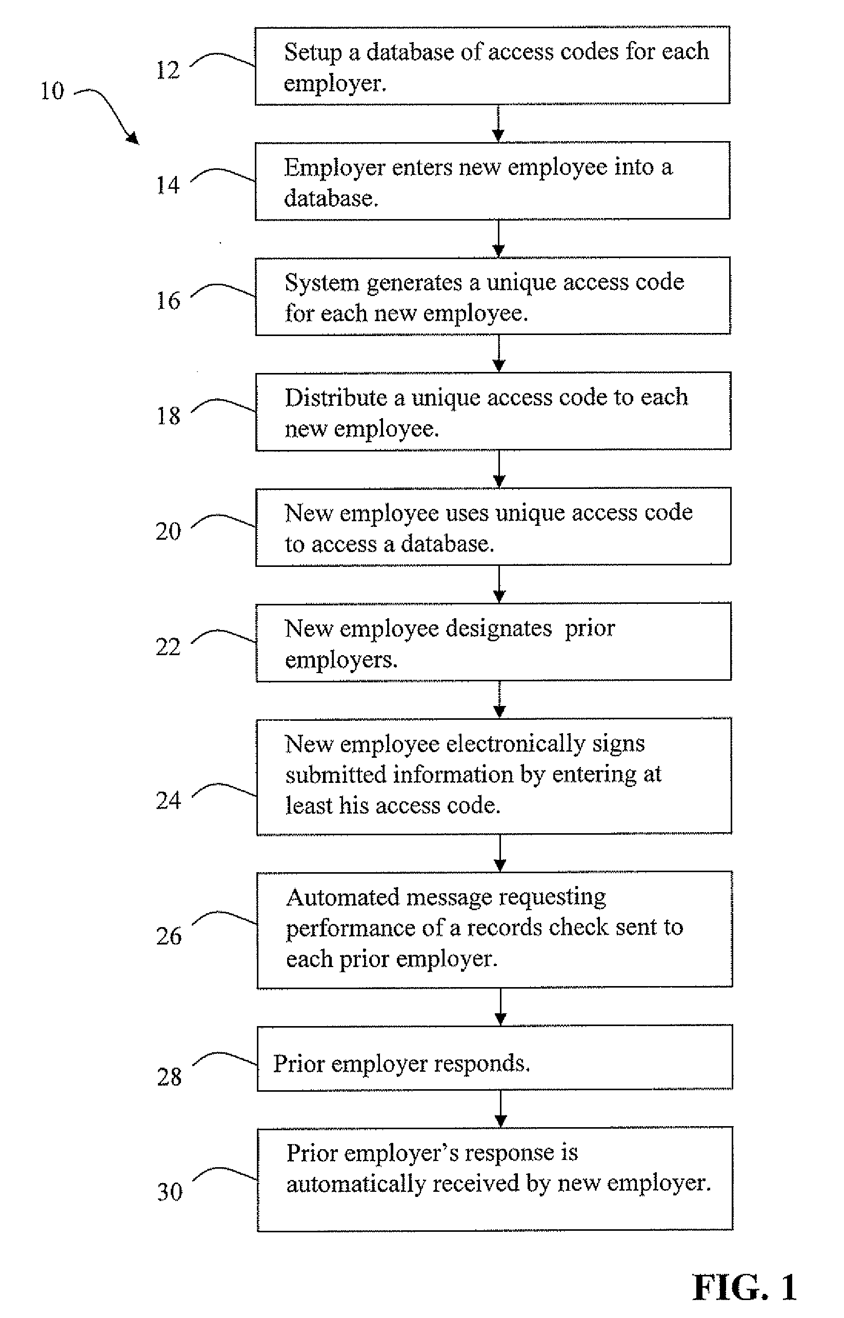 Method and apparatus for performing employee background checks