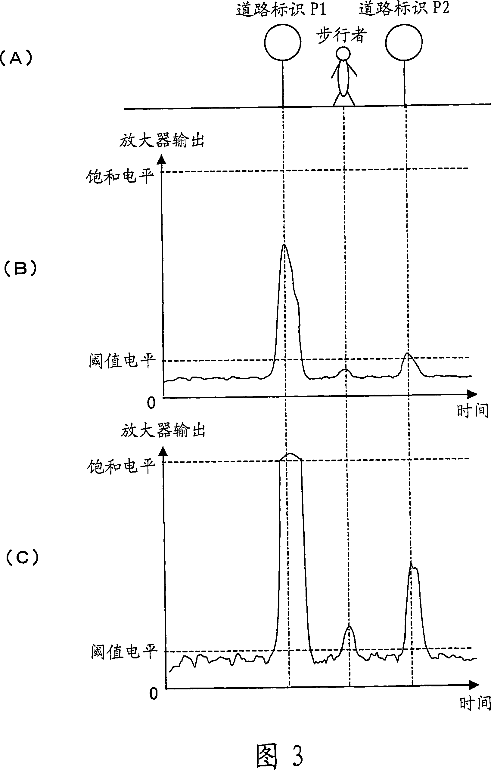 Radar device