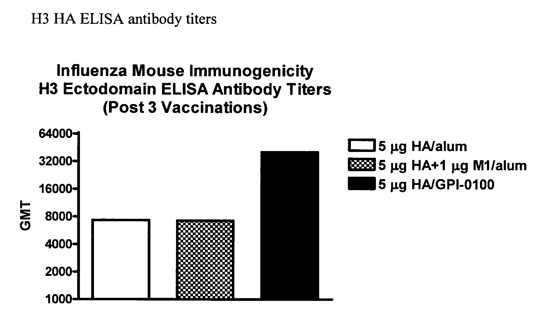 Influenza recombinant subunit vaccine