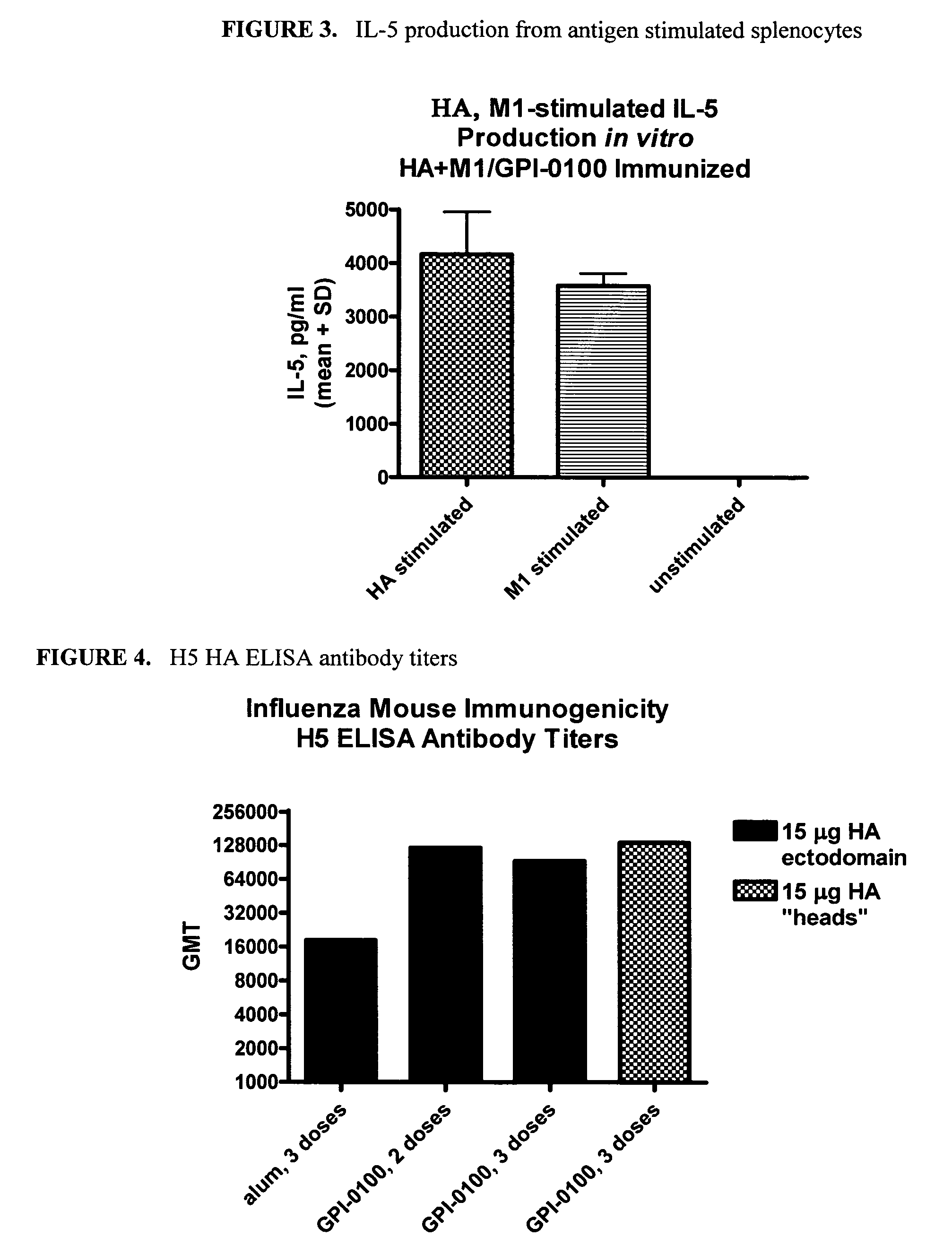 Influenza recombinant subunit vaccine