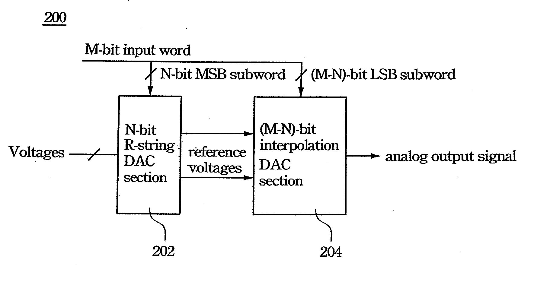 Digital-to-Analog Converter