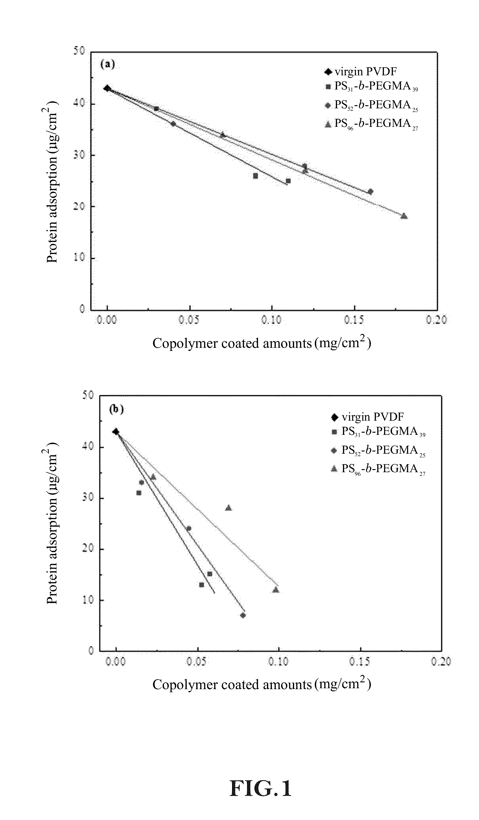 Antibiofouling Composition, Antibiofouling Membrane And Method For Forming The Same