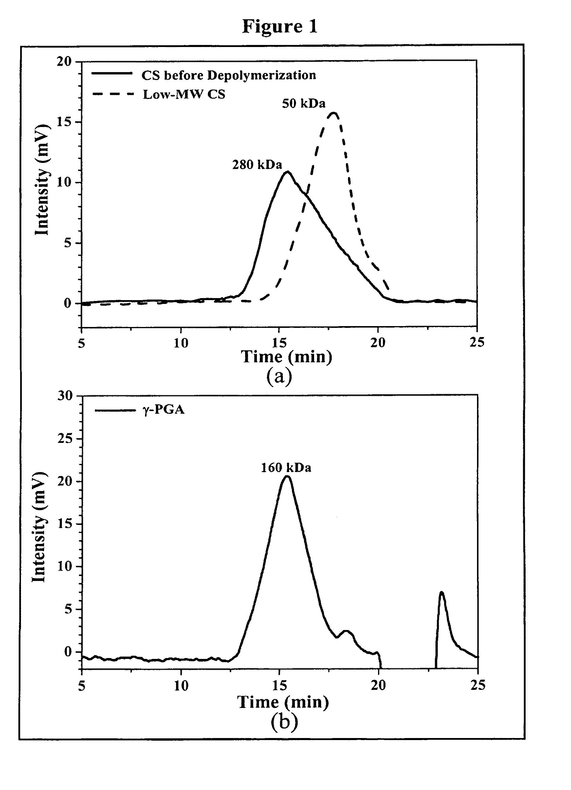 Pharmaceutical composition of nanoparticles for protein drug delivery