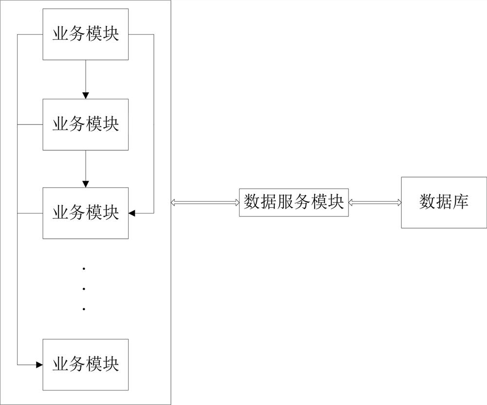 A highly consistent microservice architecture and its data update method