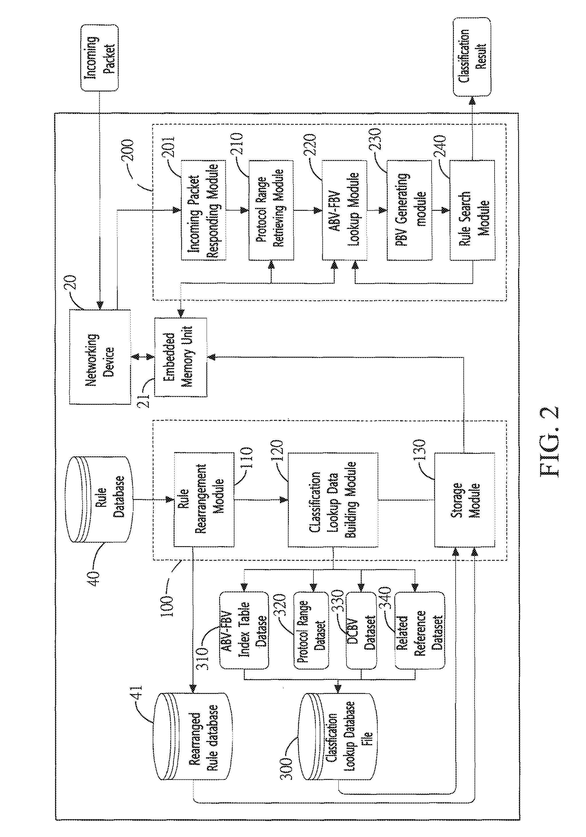 Method and system for packet classification with reduced memory space and enhanced access speed