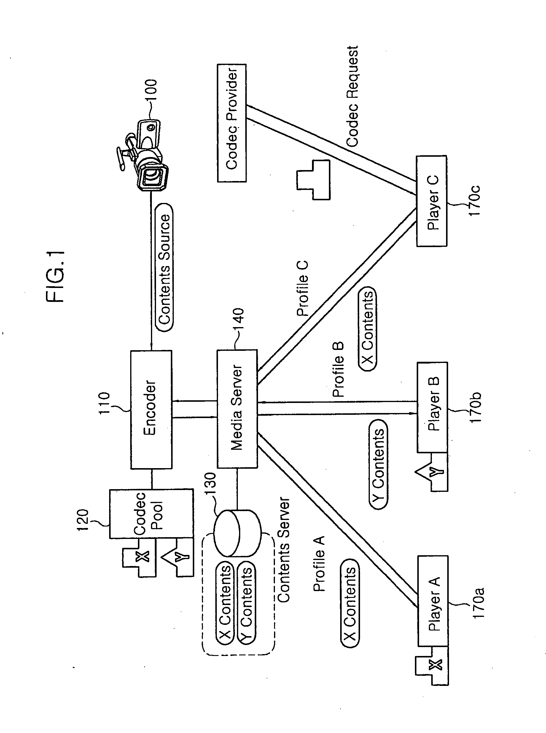 Adaptive multimedia system for providing multimedia contents and codec to user terminal and method thereof