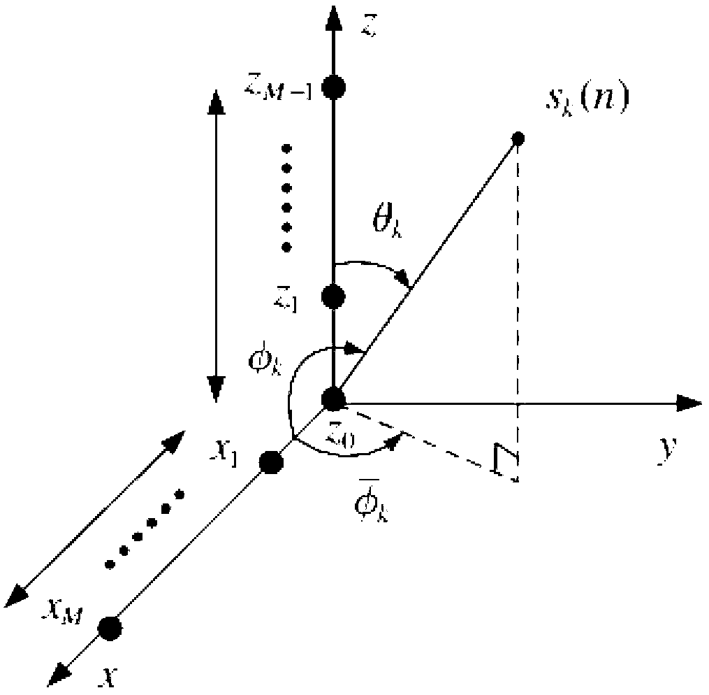 Joint estimation method for azimuth angle and elevation angle of signal on basis of L-type sensor array