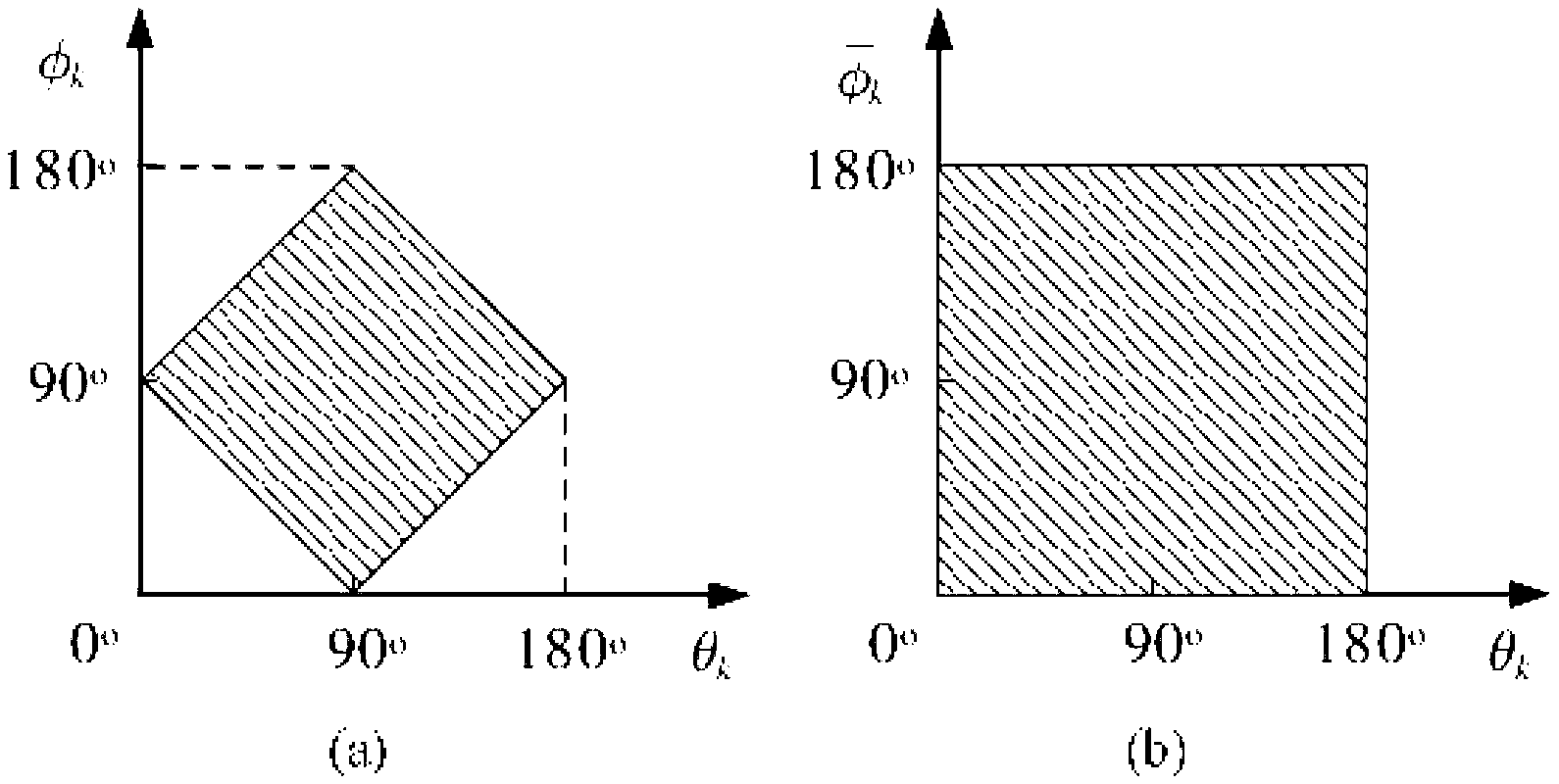 Joint estimation method for azimuth angle and elevation angle of signal on basis of L-type sensor array