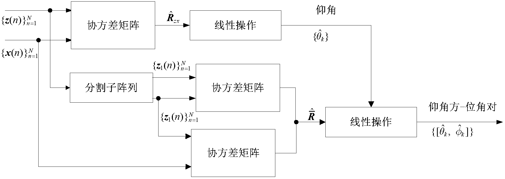 Joint estimation method for azimuth angle and elevation angle of signal on basis of L-type sensor array