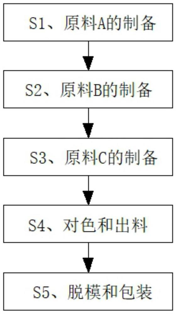 Twelve-color eye shadow and preparation method thereof