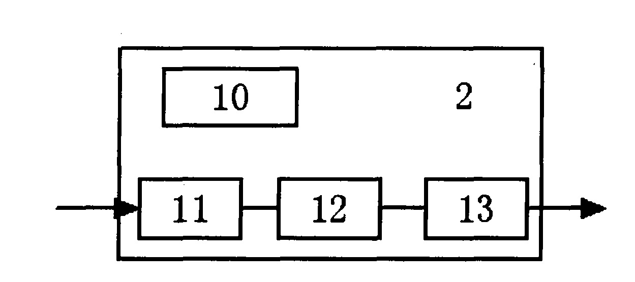 Method and device for cleaning up carbon deposited in automobile engine