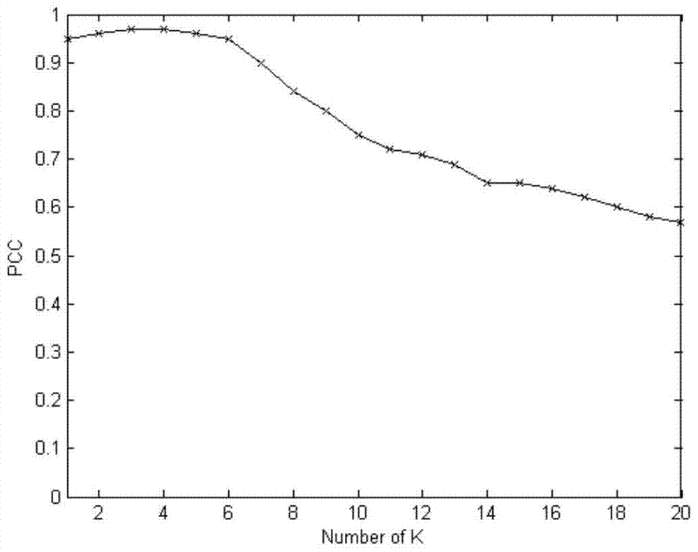 A Background Modeling Method Based on Sample Local Density Outlier Detection