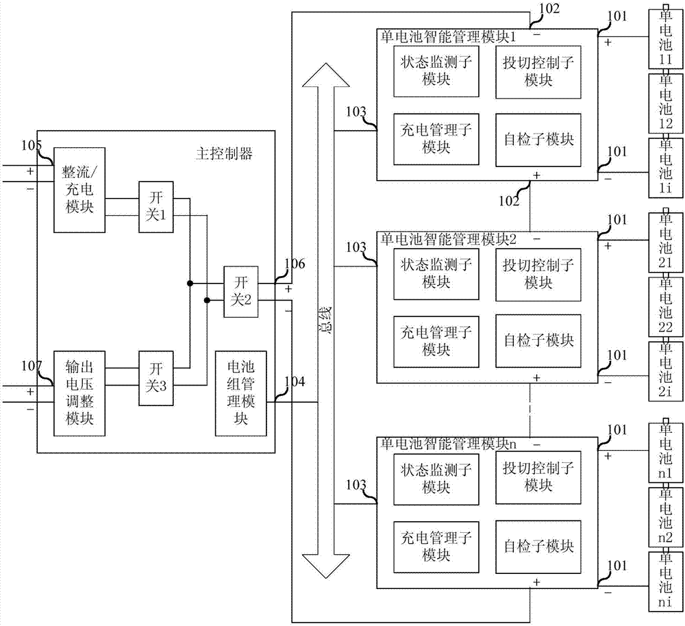 Intelligent energy management system of power battery pack