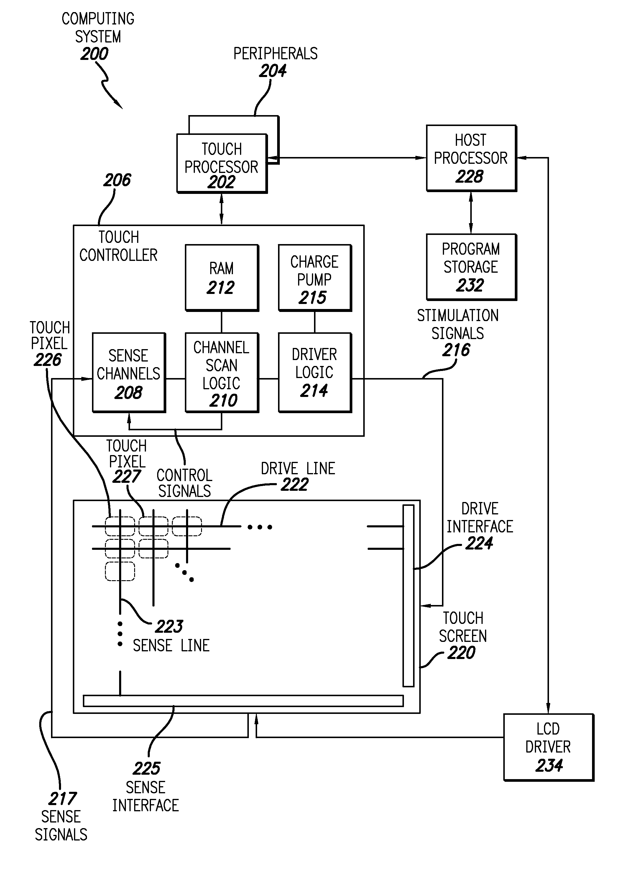 Touch screen transistor doping profiles