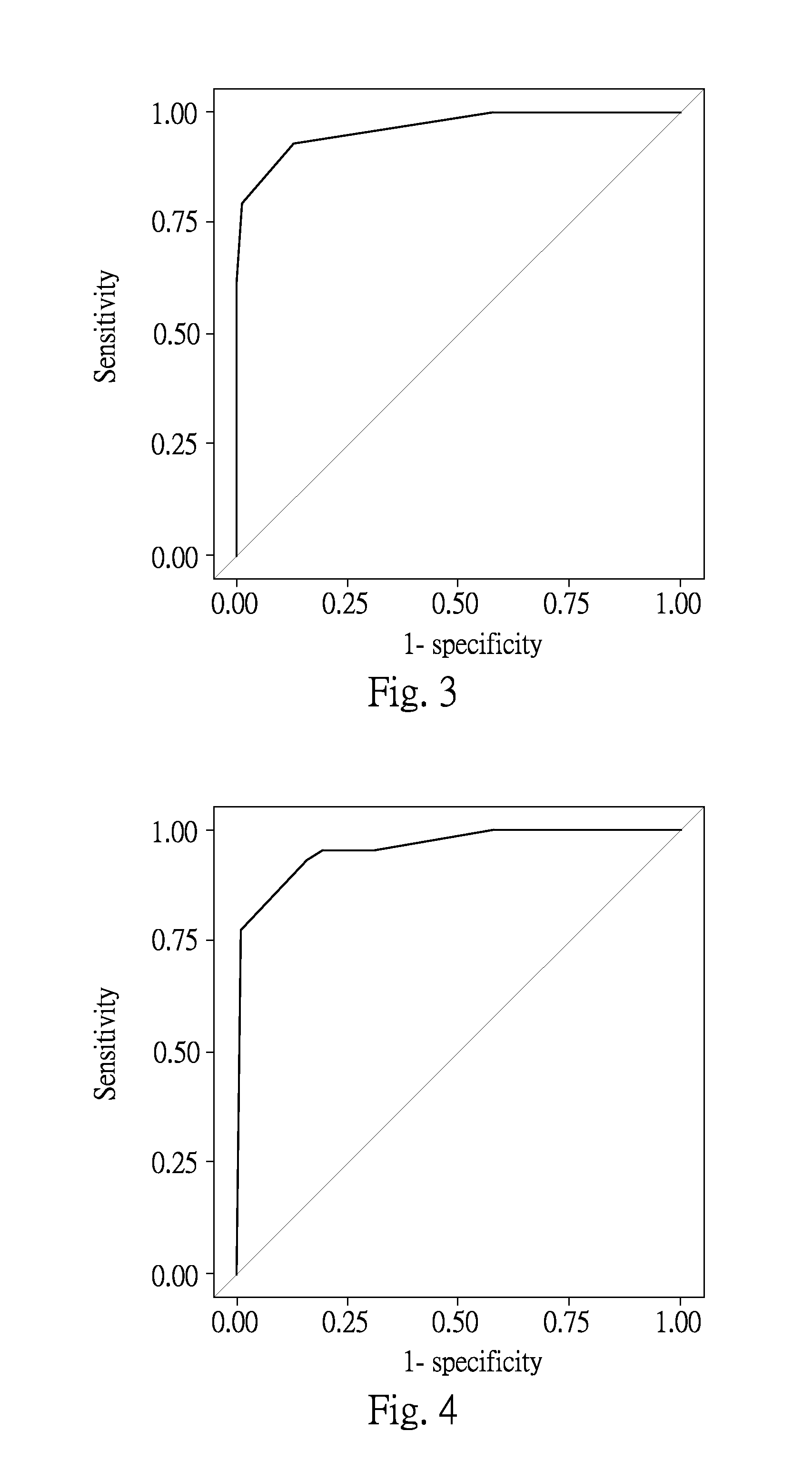 Biomarker(s) for early detection / diagnosis/ prognosis of gastric cancer