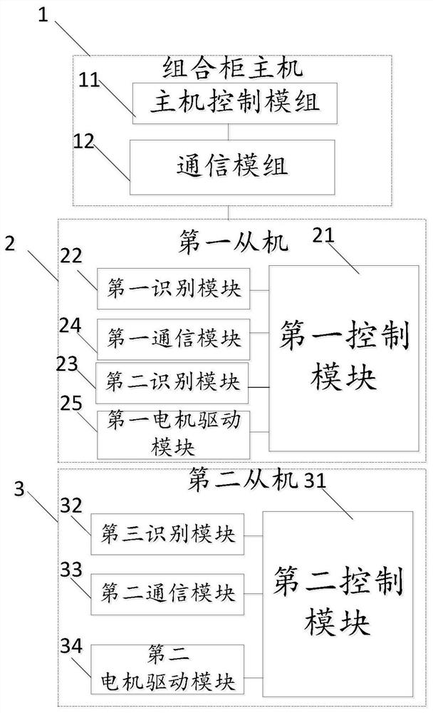 Shared power bank combined cabinet and communication transmission control method