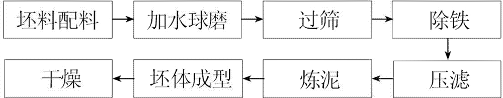 Cooking ware for induction cooker and production technology thereof