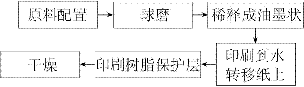 Cooking ware for induction cooker and production technology thereof