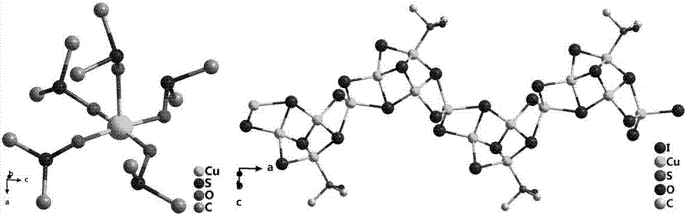 Luminous crystal material with the performance of bitter acidity {[CU (DMSO)  <sub>5</sub> ] [CU  <sub>4</sub> i  <sub>6</sub> (DMSO)]}  <sub>n</sub> the preparation method of