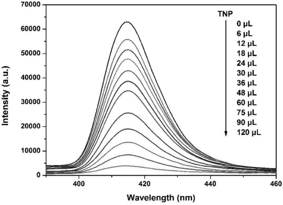 Luminous crystal material with the performance of bitter acidity {[CU (DMSO)  <sub>5</sub> ] [CU  <sub>4</sub> i  <sub>6</sub> (DMSO)]}  <sub>n</sub> the preparation method of