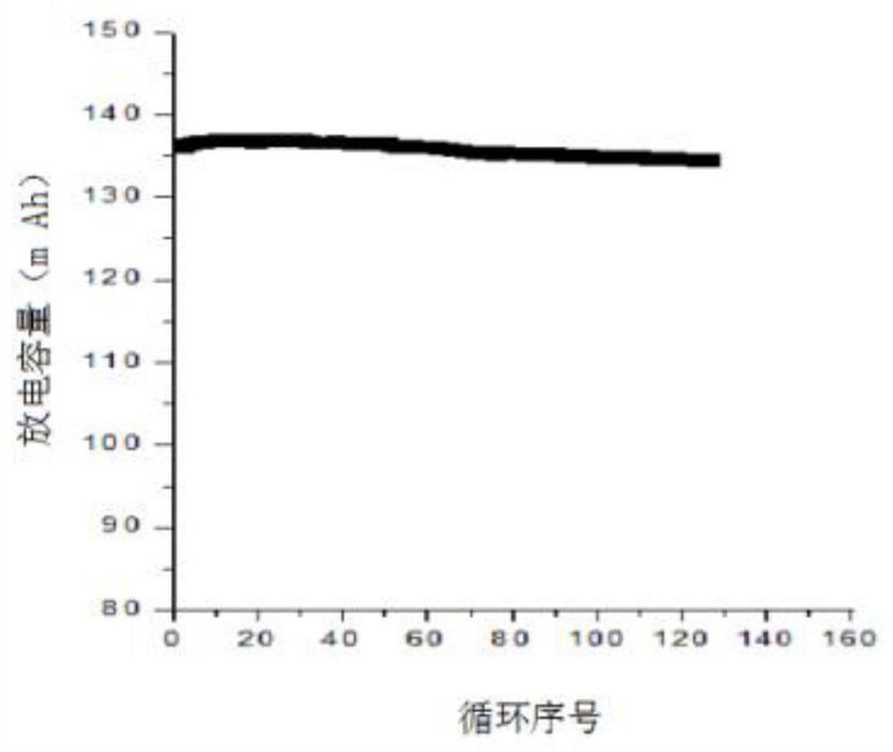 A flexible lithium-ion battery electrode sheet using a backing layer and its preparation method