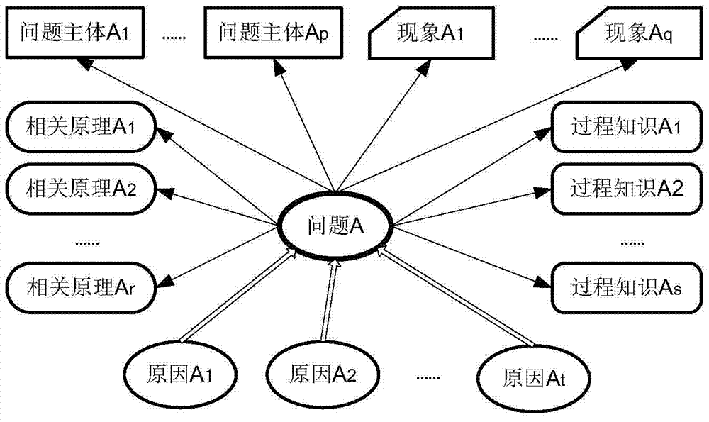 A method for constructing e-book