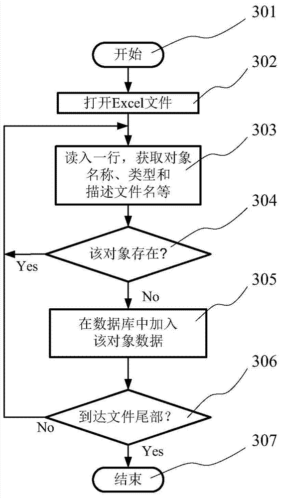 A method for constructing e-book