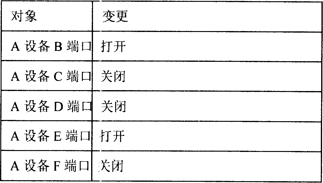 Method of implementing two-computer hot backup of network equipment management software