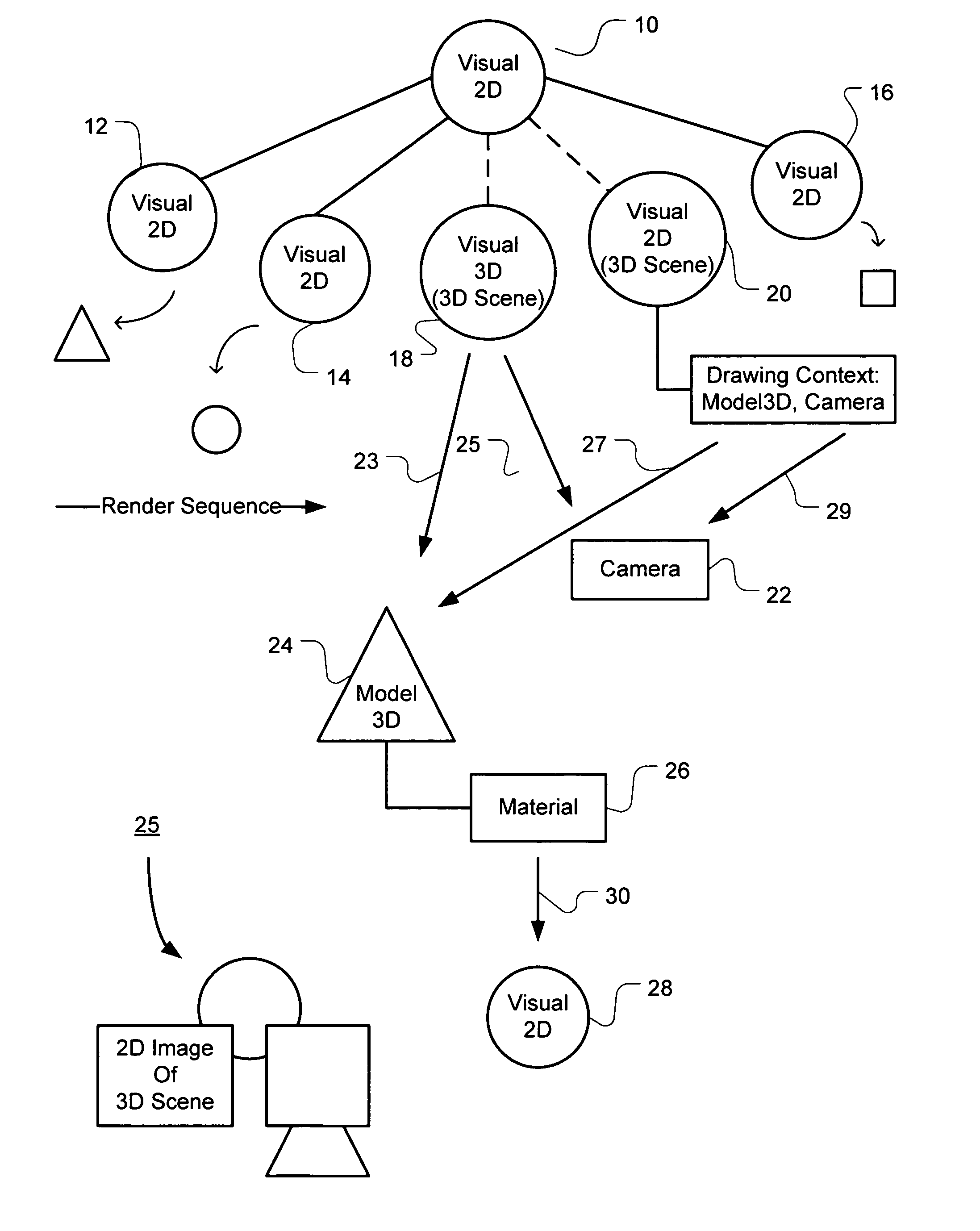 Integration of three dimensional scene hierarchy into two dimensional compositing system