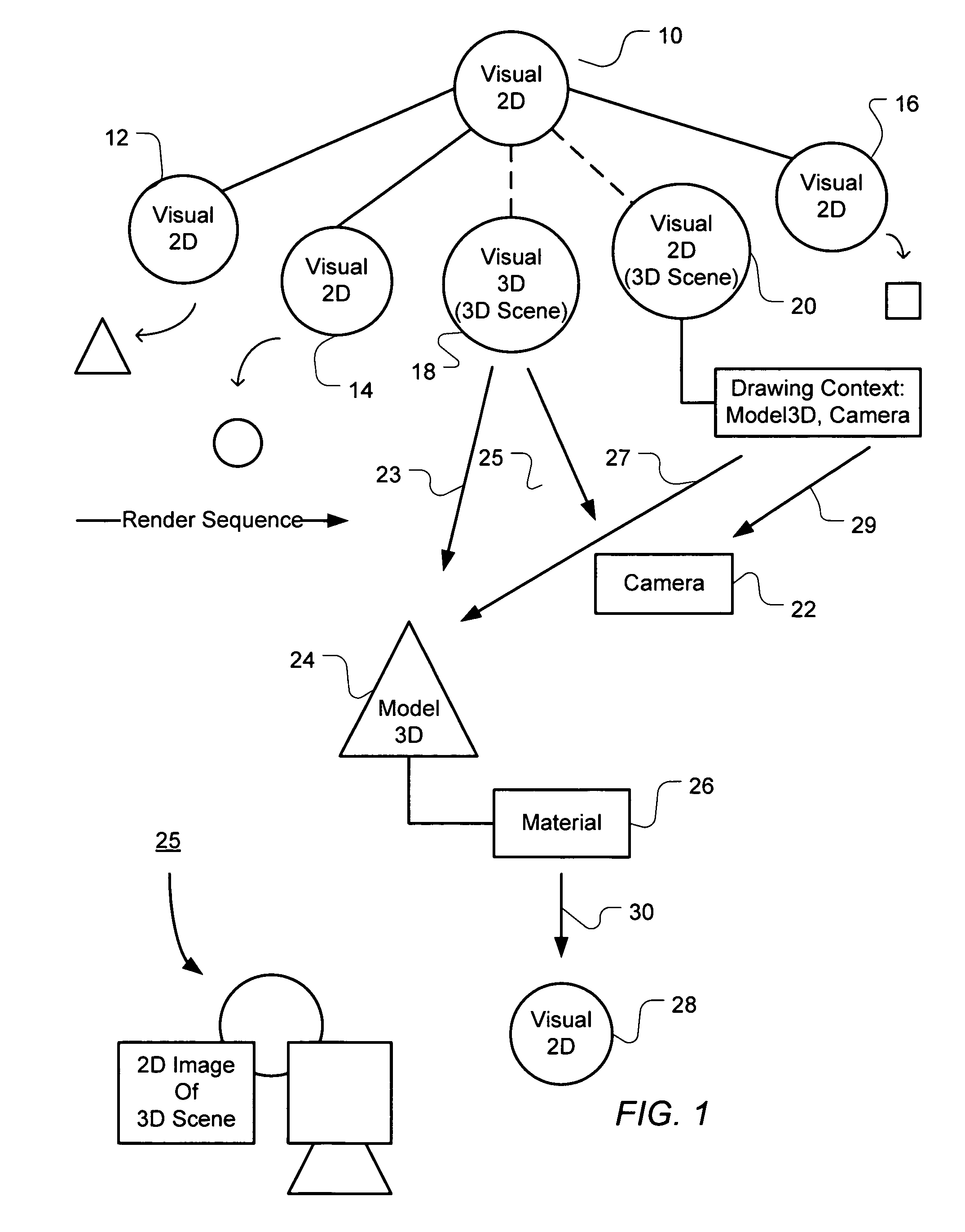 Integration of three dimensional scene hierarchy into two dimensional compositing system