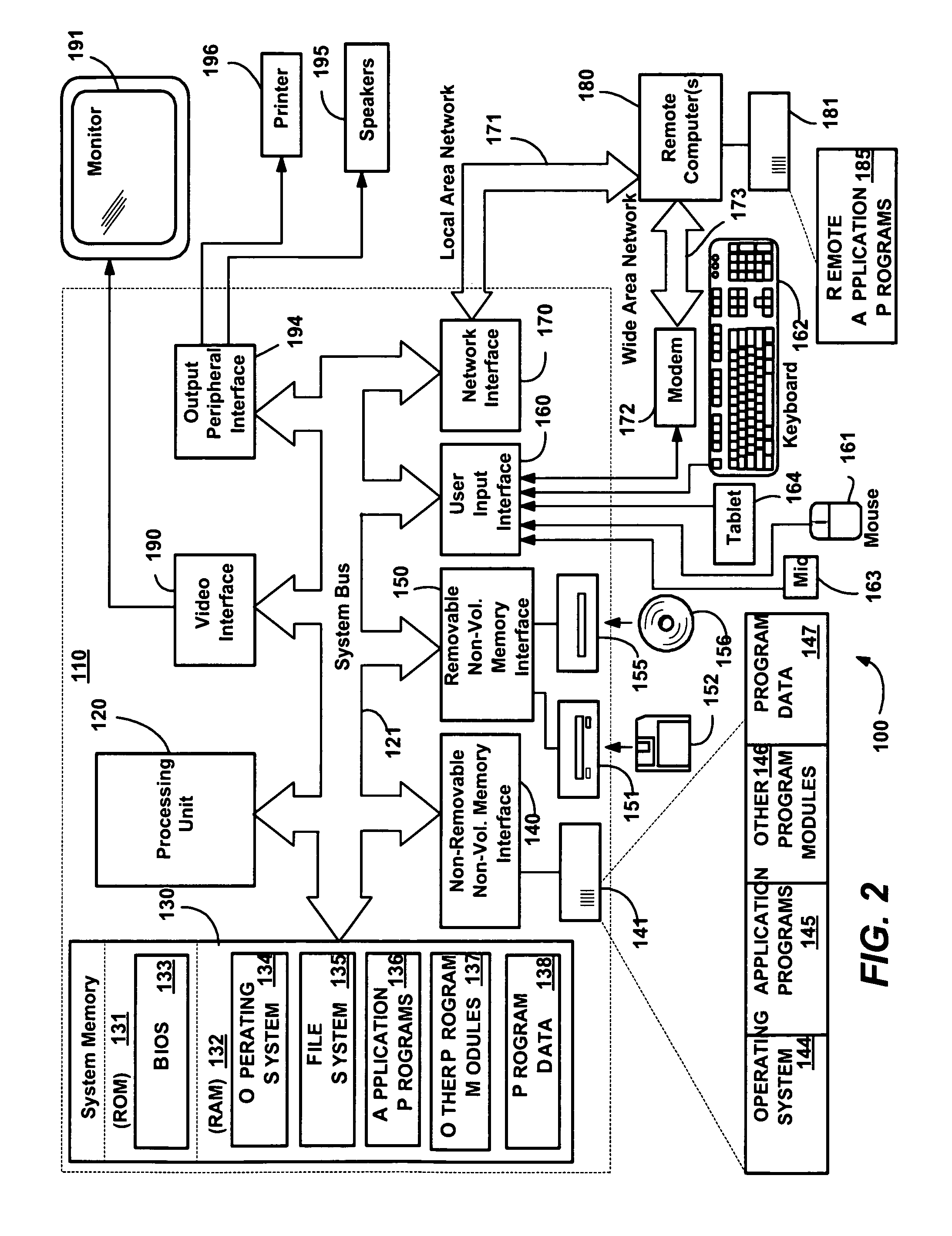 Integration of three dimensional scene hierarchy into two dimensional compositing system