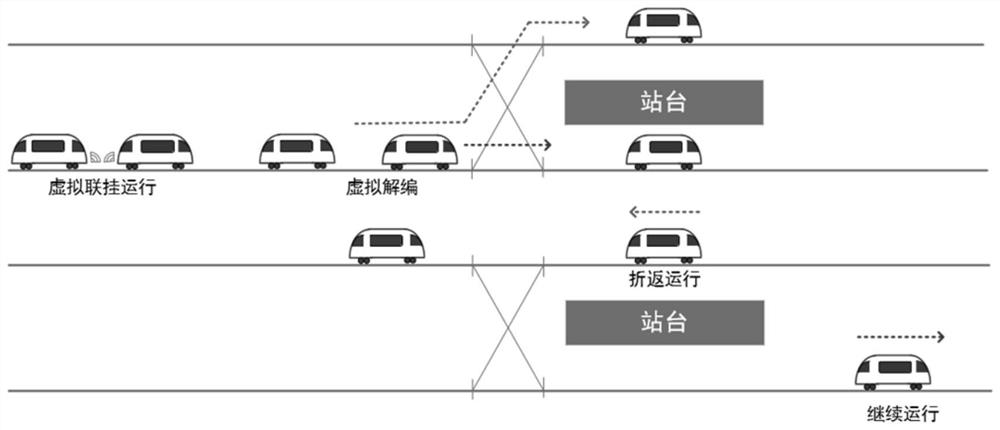 Train operation method based on virtual marshaling, electronic equipment and storage medium